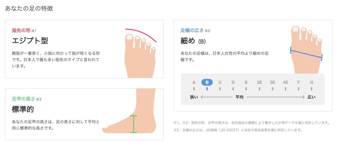 ZOZOMATで再計測した結果の画面